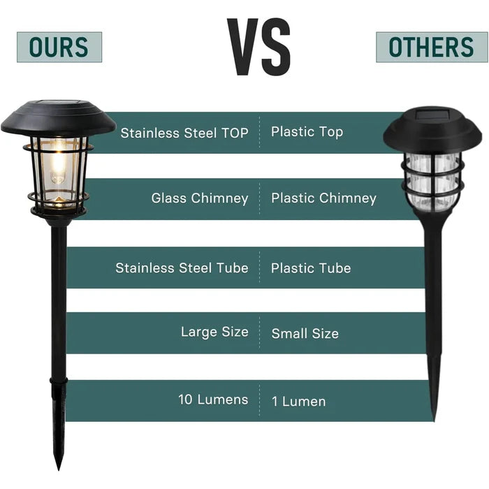 Grand Patio Cast Solar Powered Aluminum Glass Light Set Of 5
