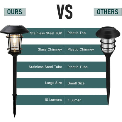 Grand Patio Cast Solar Powered Aluminum Glass Light Set Of 5