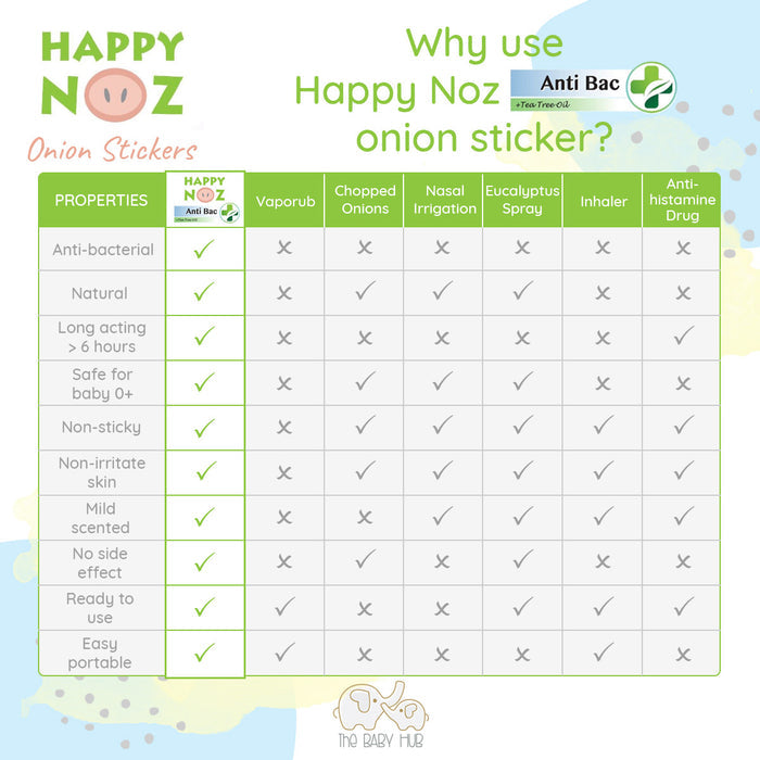 Happy Noz Kids Anti Bac Organic Onion Sticker