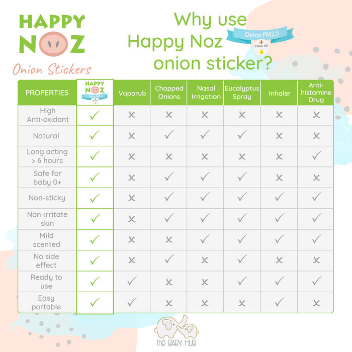 Happy Noz Kids Detox PM 2.5 Organic Onion Sticker