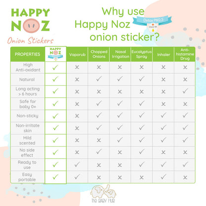 Happy Noz Kids Detox PM 2.5 Organic Onion Sticker