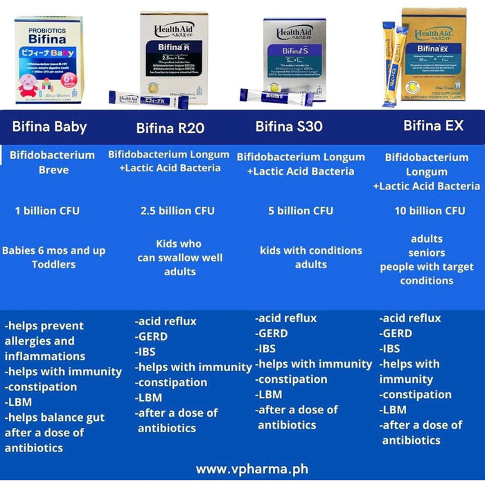 Health Aid Bifina - R20